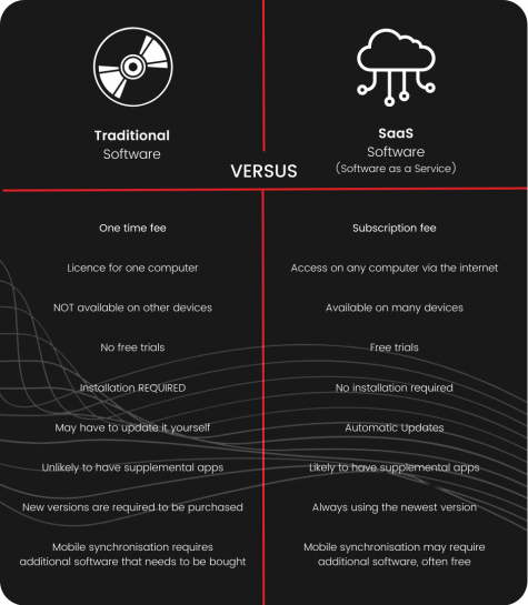 software_vs_crm